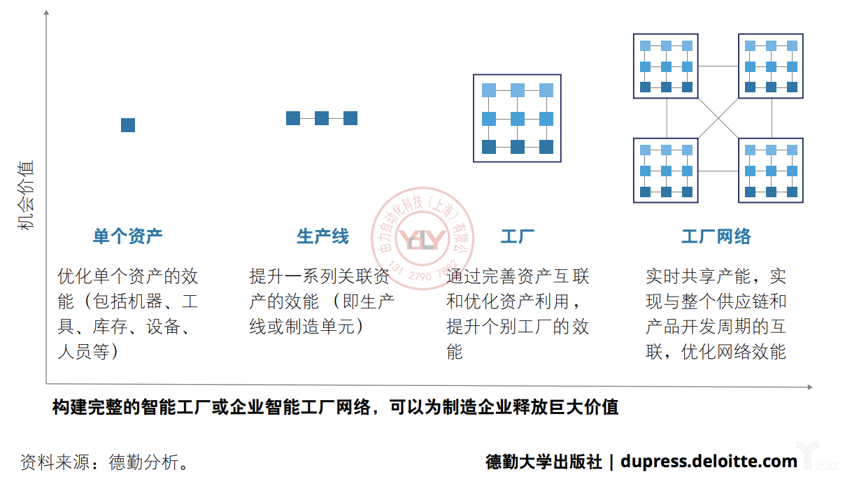 德勤:小處著手并迅速釋放價(jià)值 德勤:小處著手并迅速釋放價(jià)值