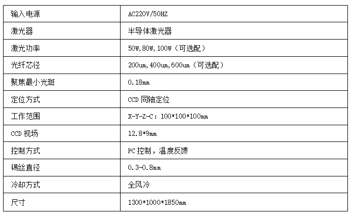 在線(xiàn)式恒溫送絲精密<a href='http://jianzhupajia.cn' target='_blank'><u>激光焊錫機(jī)</u></a>技術(shù)參數(shù)